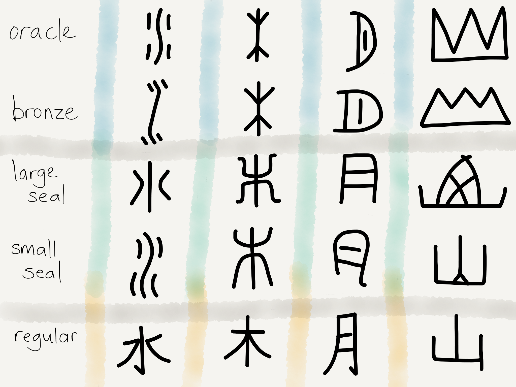 EC Writing Systems Chinese Logogram Evolution.PNG