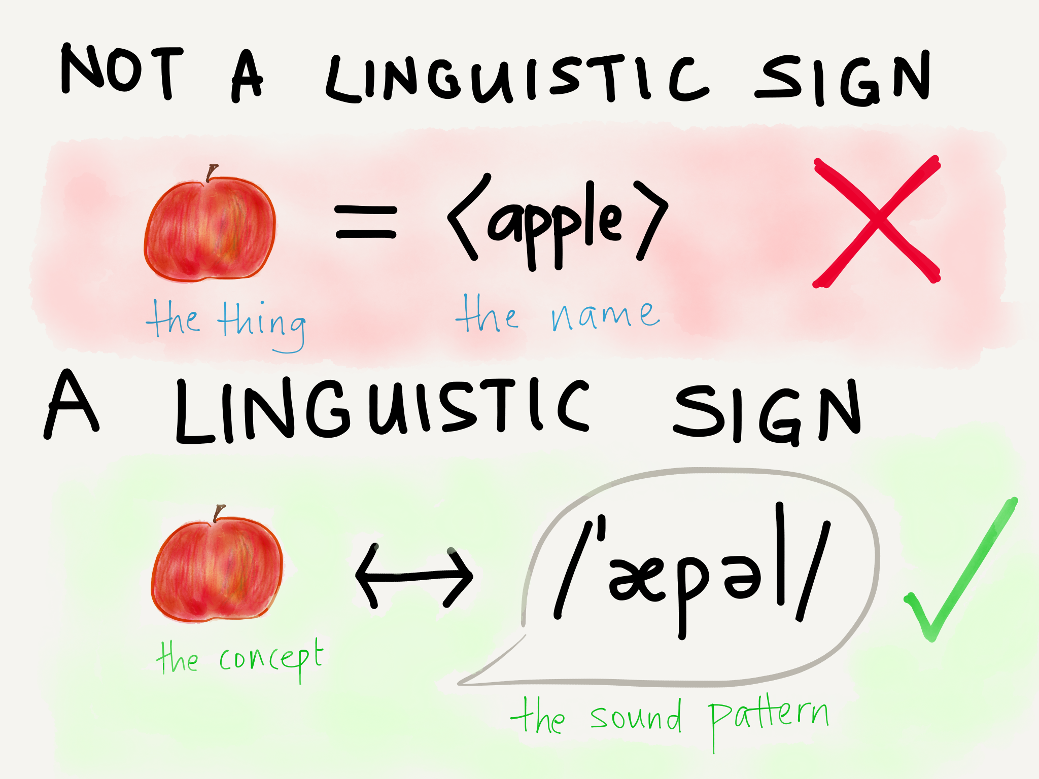 EC Writing Systems Linguistic Sign.PNG