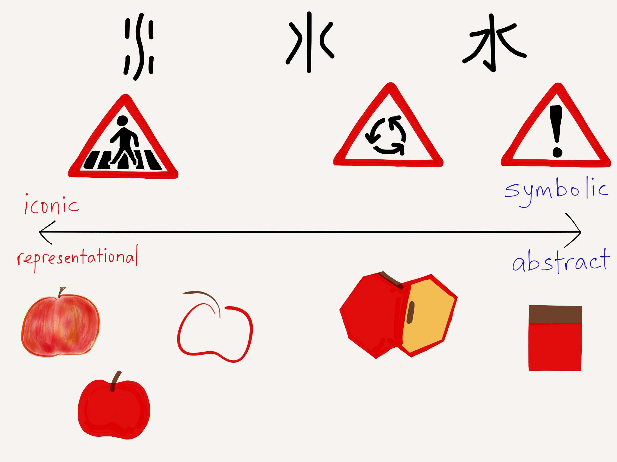 EC Writing Systems Representational Abstract.PNG